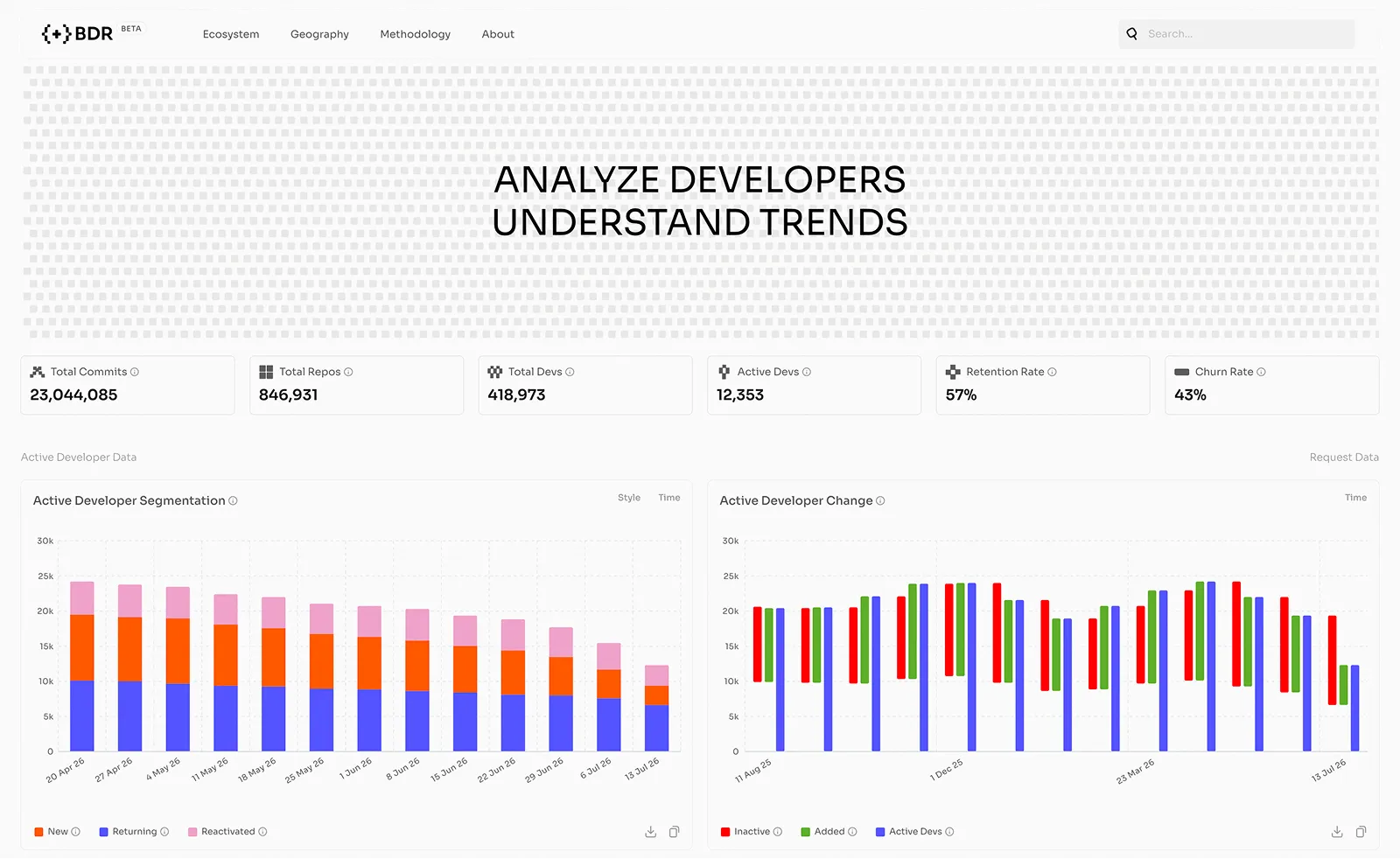 Blockchain Developer Report