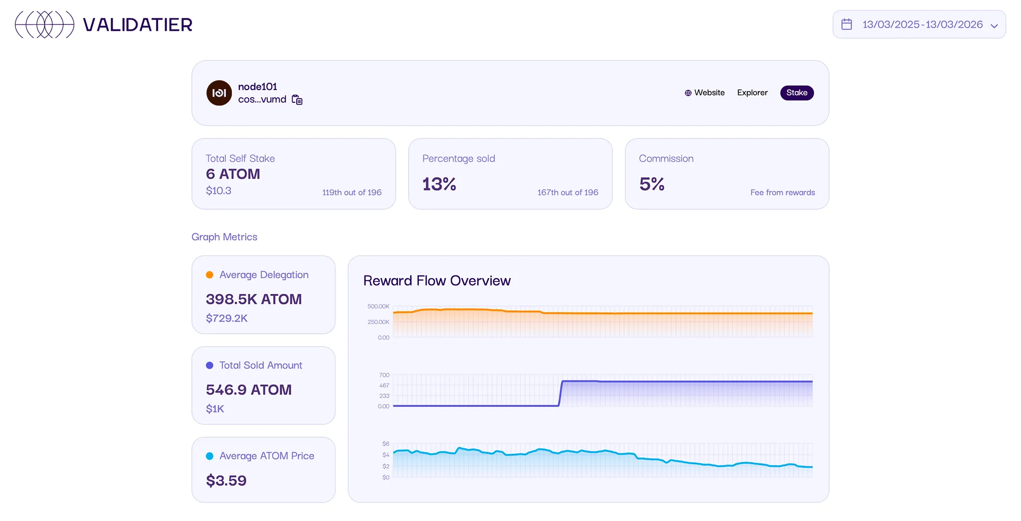Validatier Dashboard